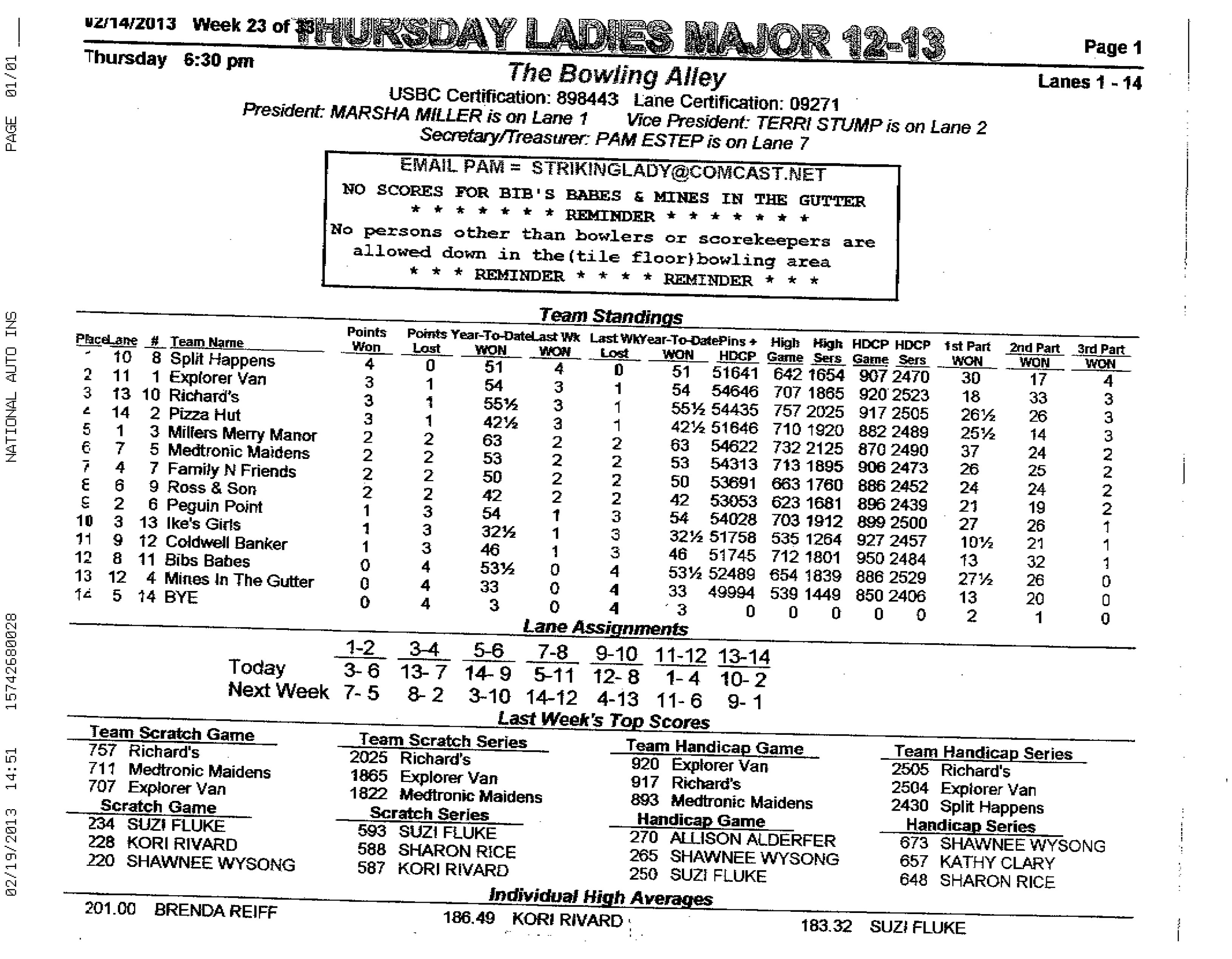 Thursday Ladies Major Bowling Scores