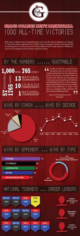 Infographic - MBB 1000 wins v2