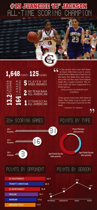 Infographic_-_JJ_scoring_record