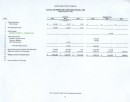 Kosciusko County Rainy Day Fund Actual and Projected Ending Cash Flows (2011-2016) Table