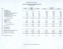Kosciusko County Health Fund Actual and Projected Ending Cash Flows (2011-2016) Table