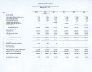 Kosciusko County Highway Fund Actual and Projected Ending Cash Flows (2011-2016) Table