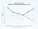 Kosciusko County Highway Fund Actual and Projected Ending Cash Flows (2011-2016) Graph