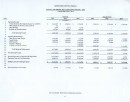 Kosciusko County EDIT Fund Actual and Projected Ending Cash Flows (2011-2016) Table