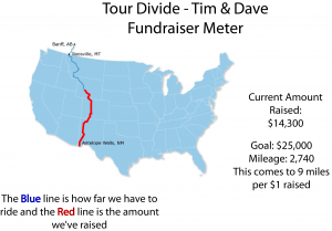 Both Wildman and Devlin will bicycle between 80-90 miles per day for 34 days. Fundraising is ongoing to meet Devlin and Wildman's $25,000 goal.  (Photo from http://tourdividetimdave.wordpress.com/