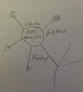 Just hours before his death, Gary Helman drew a graph he used to describe what he called "the bubble gang."