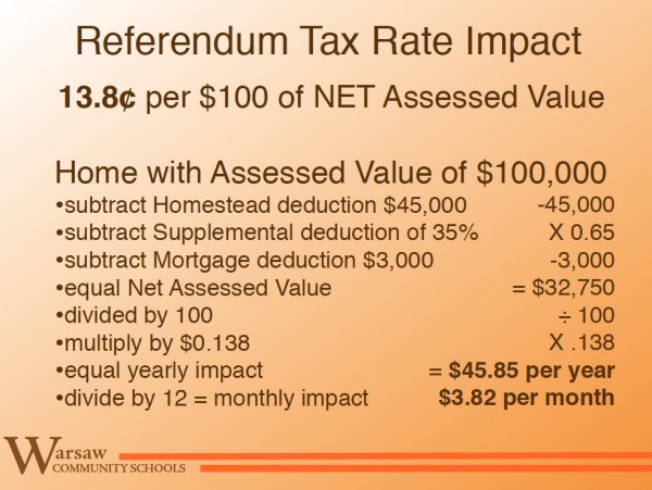 Referendum Tax Rate Impact
