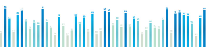 Gallup well-being poll