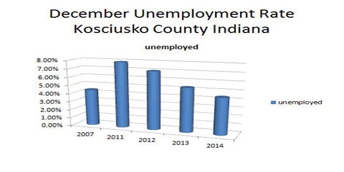 kosciusko-county-employment-feature