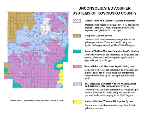 aquifers