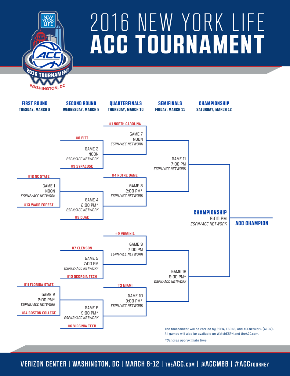 2016_mbb_bracket