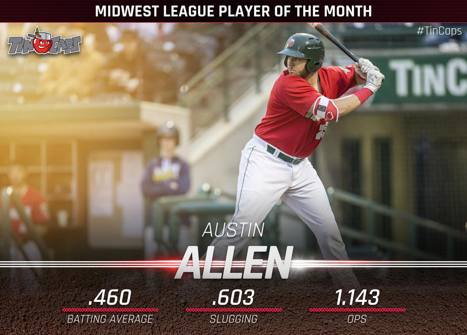 Midwest League Player of the Month
