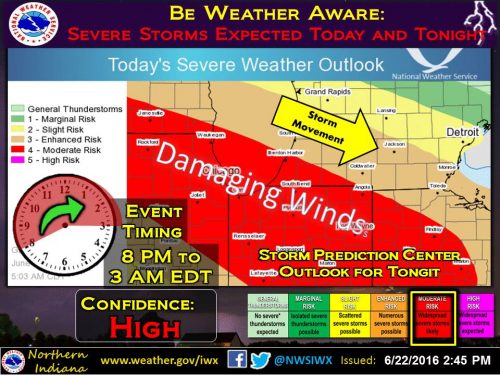 Weather service map full