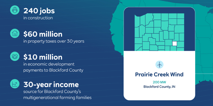 Indiana Michigan Power, RWE Sign Purchase Agreement For Wind Farm